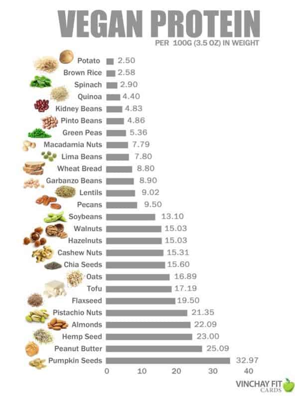 Plant proteins can help you lose weight but also get really healthy!